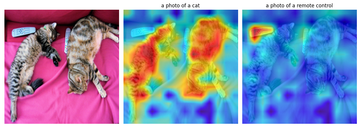 Single Image Heatmap