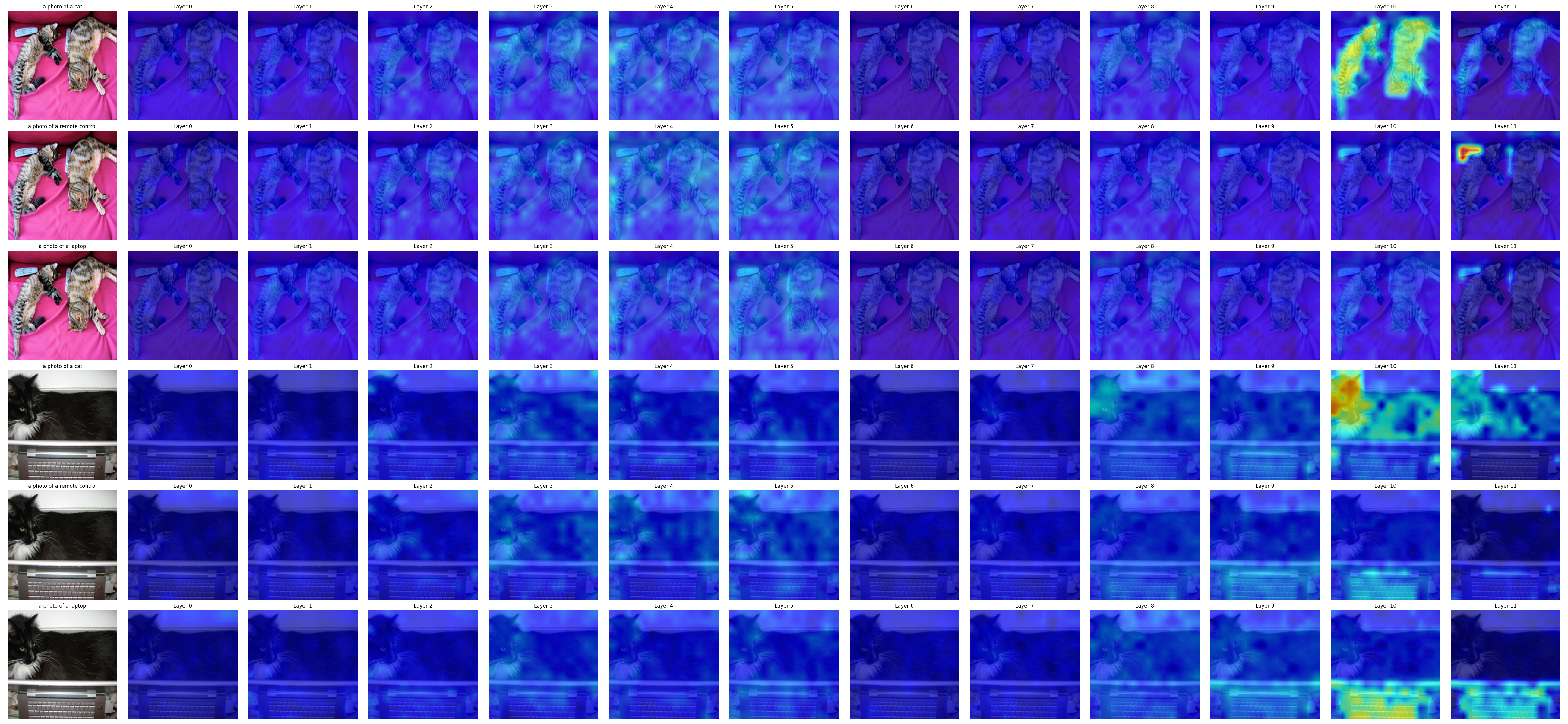 Layer-wise Batched Analysis